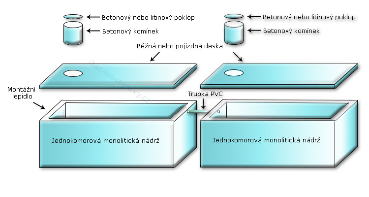 Vícekomorové spojované nádrže Všeruby